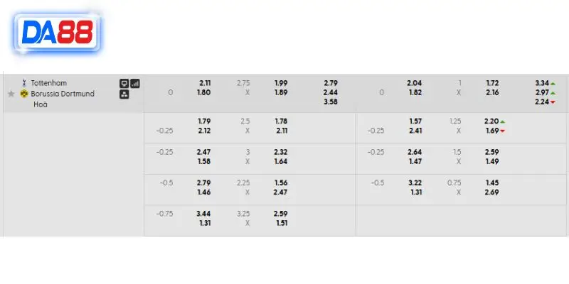 Bảng kèo chi tiết trận Tottenham vs Dortmund
